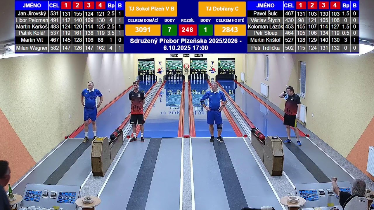 Sokol B - TJ Dobřany C
