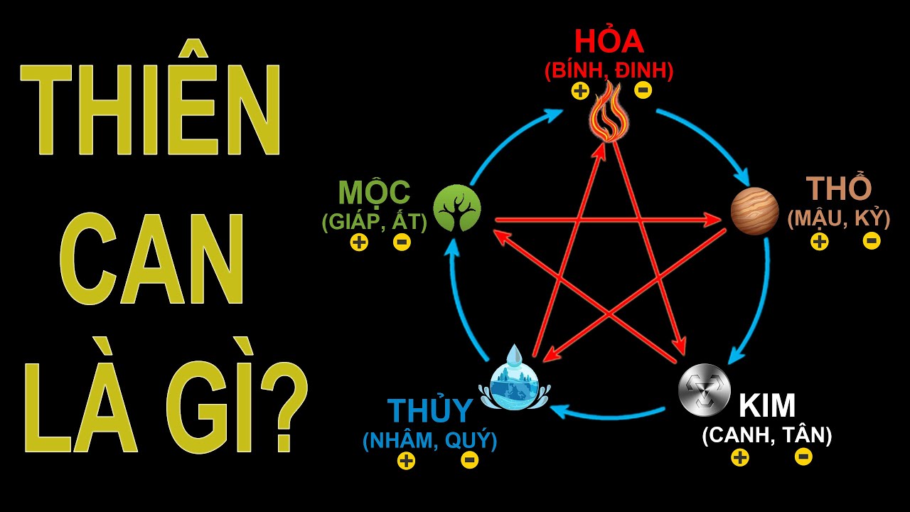 Thi&ecirc;n Can Trong Phong Thủy L&agrave; G&igrave;? Lục Thập Hoa Gi&aacute;p L&agrave; G&igrave;? | Blog Phong Thủy