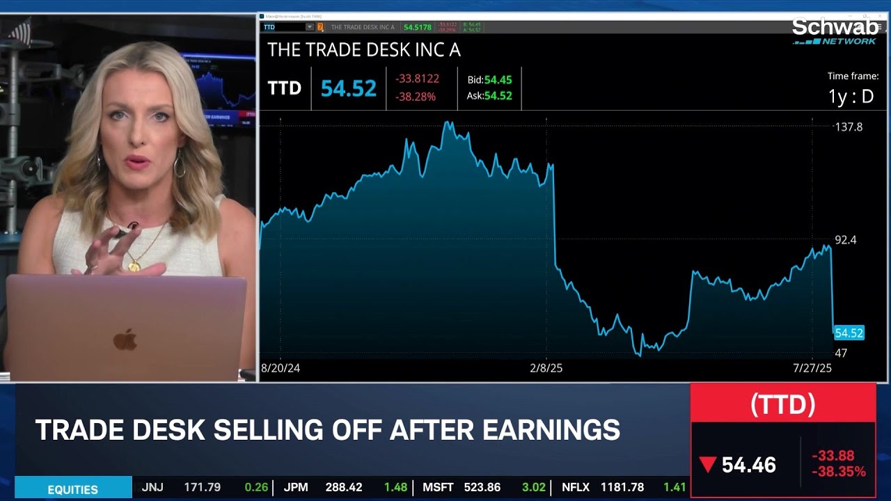TTD Plunges More Than 35%, XYZ Earnings Rally, PINS Sinks