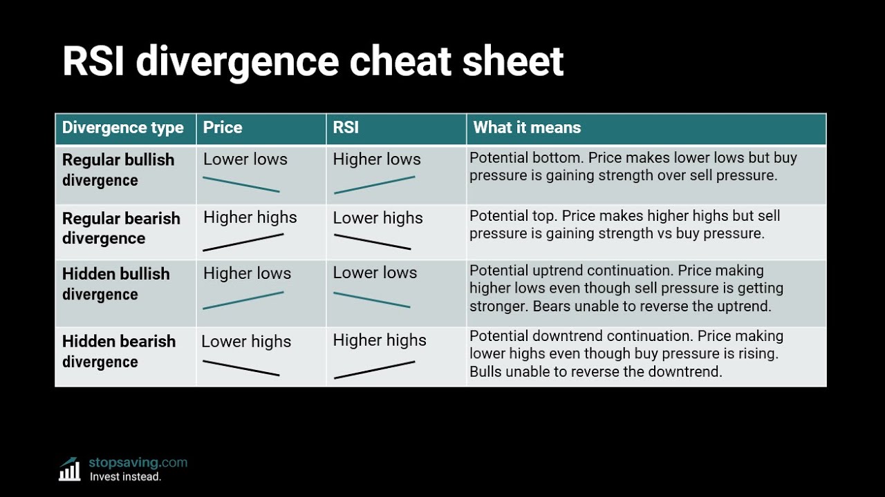 RSI Explained: How To Use RSI In Trading & Investing