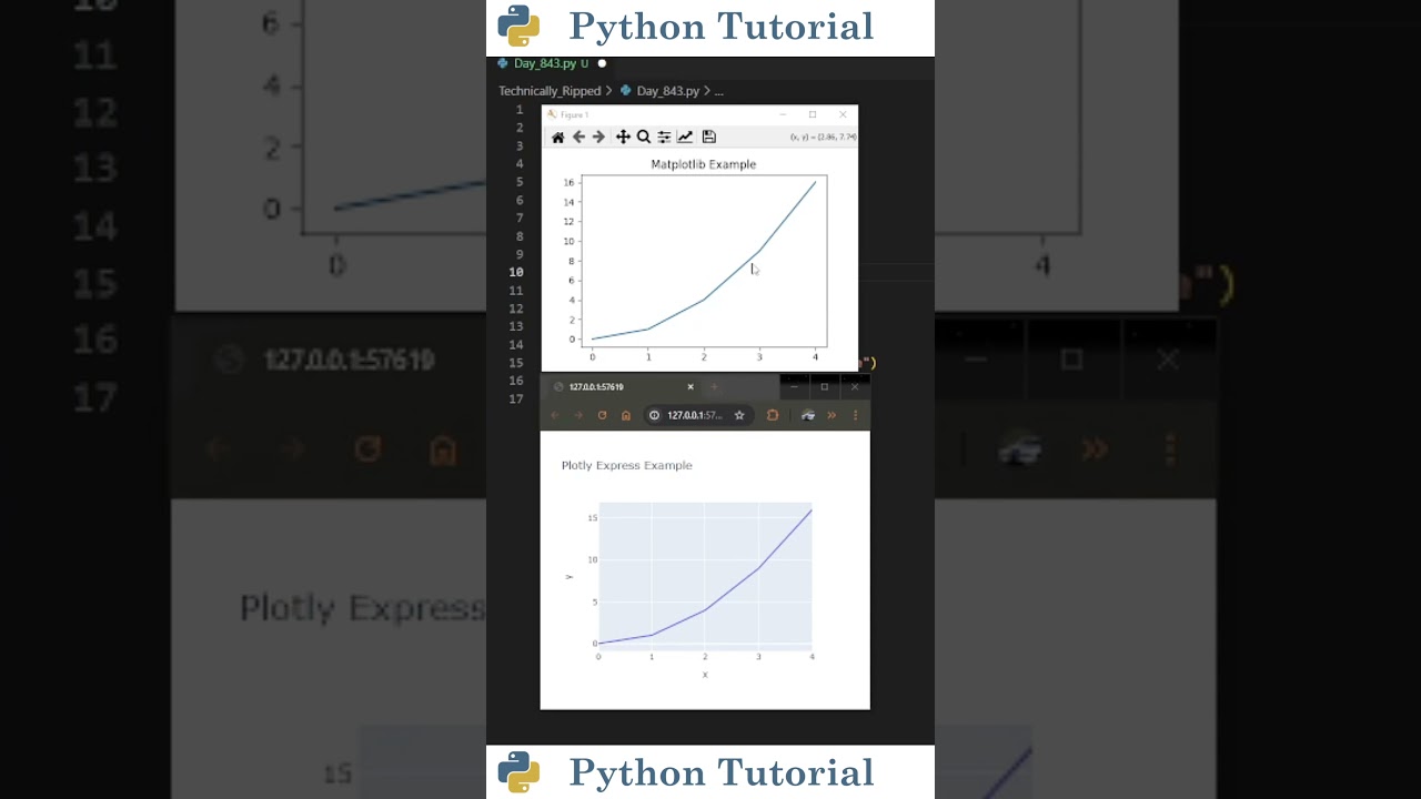 Линейные графики в Matplotlib и Plotly Side by Side | Учебник по Python