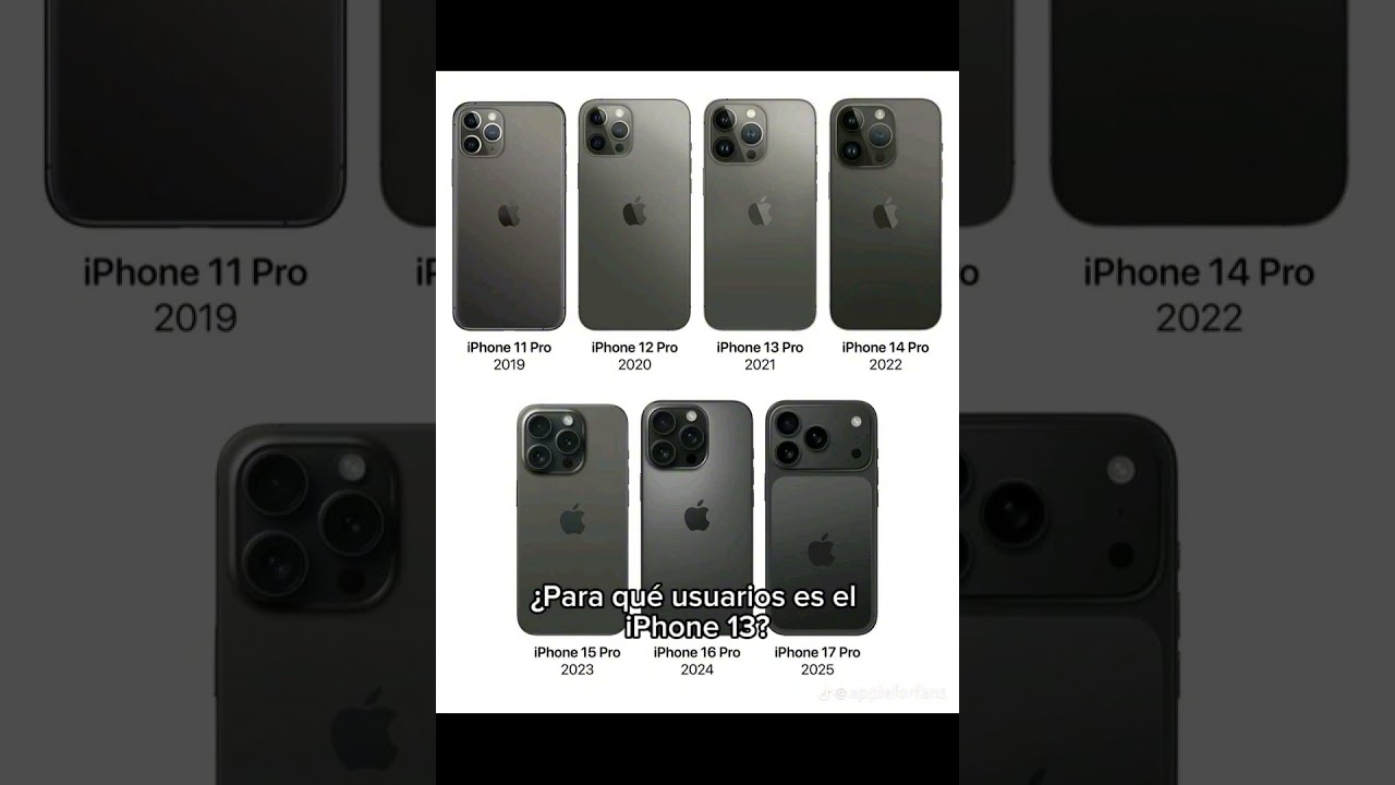 La Evolución Silenciosa: La Historia del iPhone 13