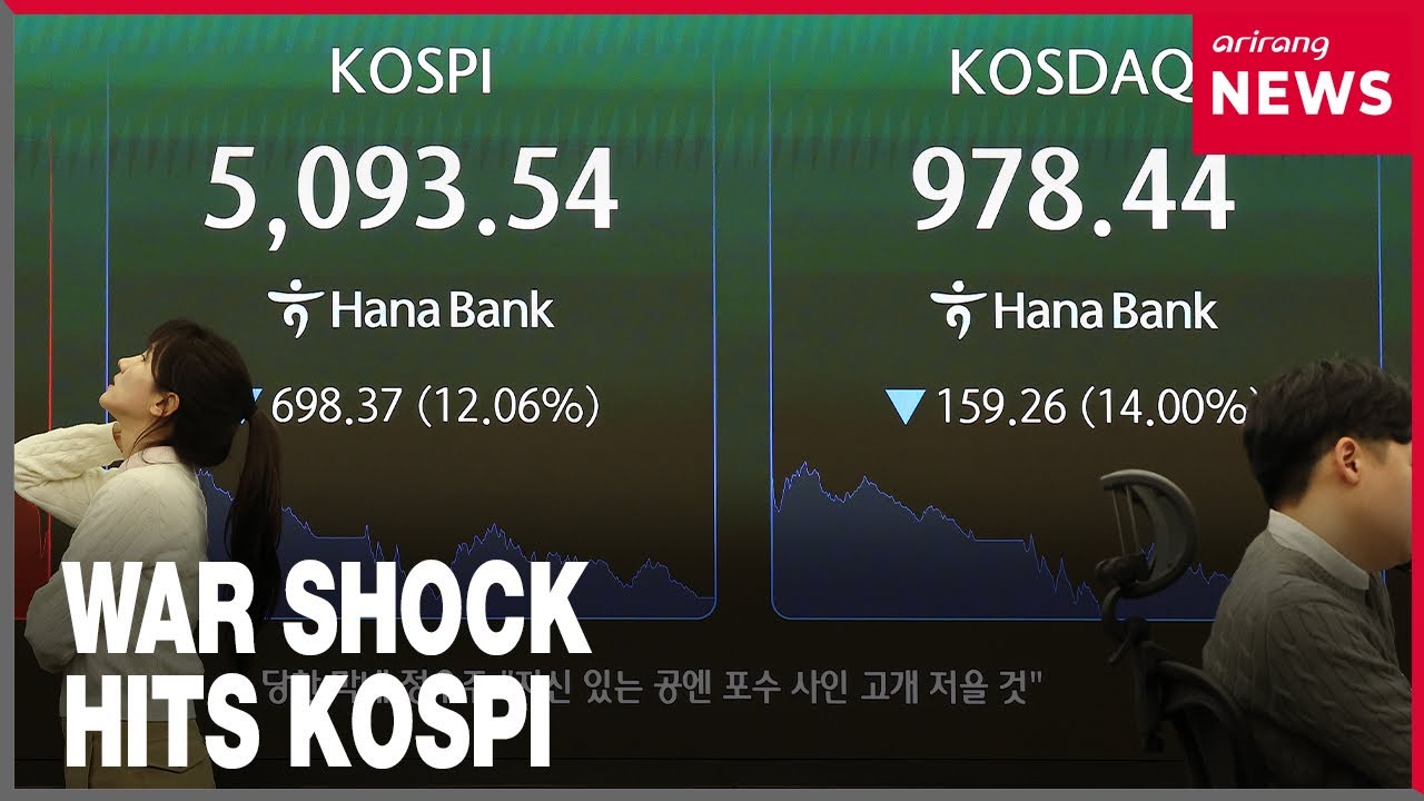 KOSPI pluges over 12%, falls back to 5,000 to trigger circuit breakers across markets