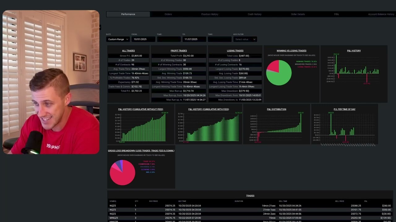 This Trading BOT Just Passed a 50K Eval Completely Hands-Free