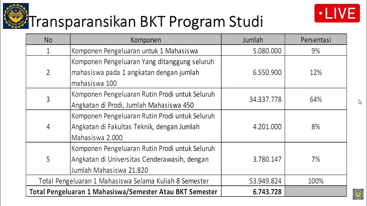 BKT - Biaya Kuliah Tunggal - Debat Calon Dekan Fakultas Teknik Uncen - 6 Maret 2026