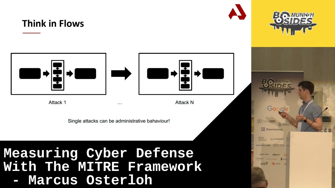 Measuring Cyber Defense With The MITRE Framework - Marcus Osterloh