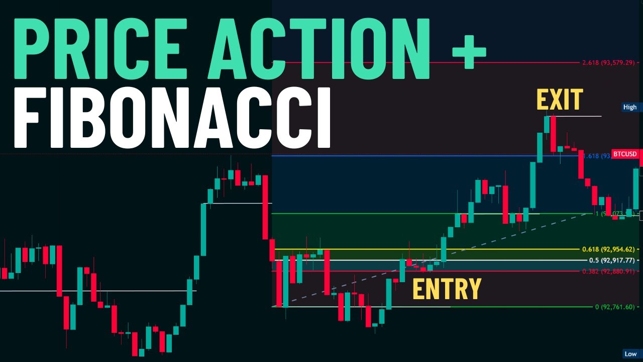 High-Probability Fibonacci Price Action Strategy (Live Trading Example)