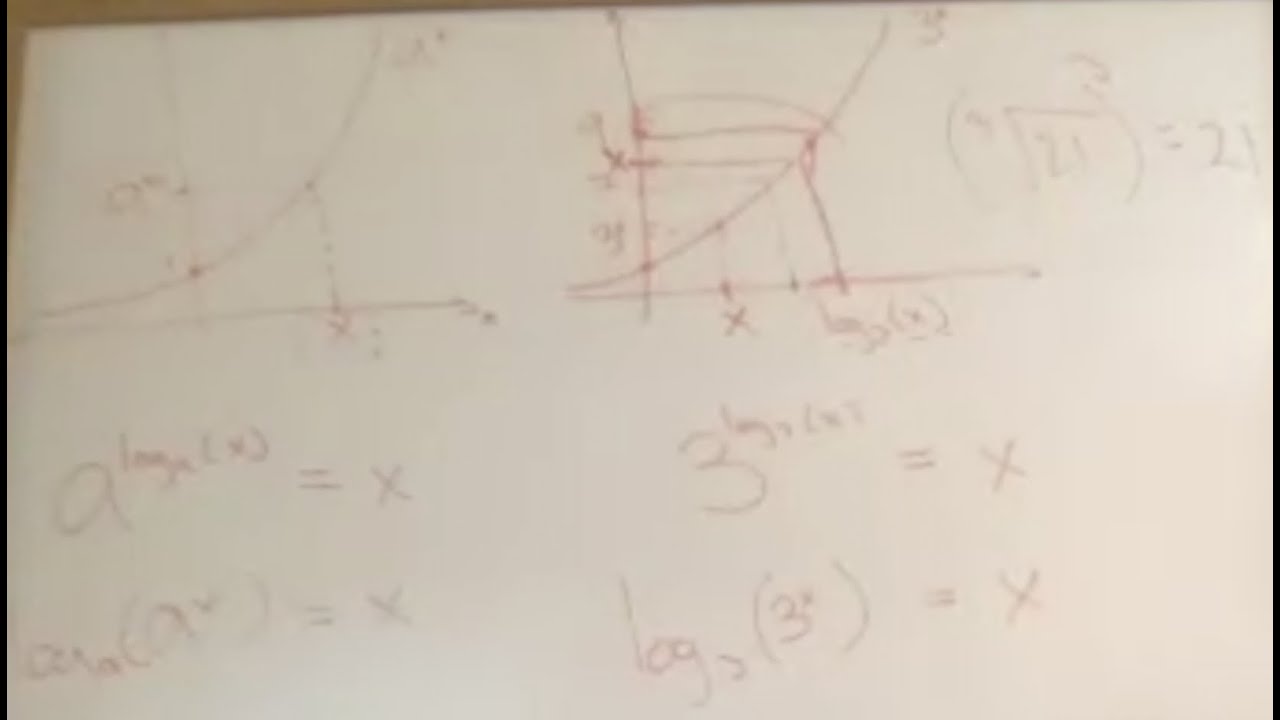 Lecture 58 - Exponential and Logarithmic Relationships