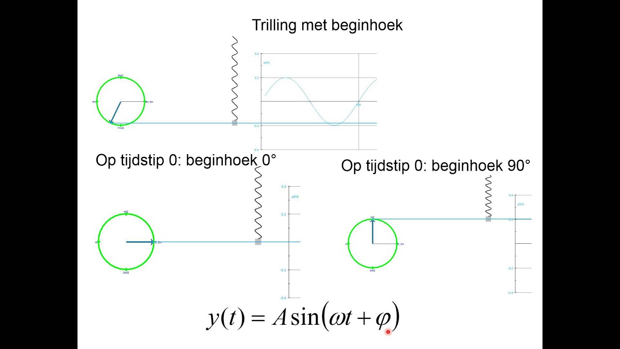 Trillingen 2 Beschrijving met beginhoek