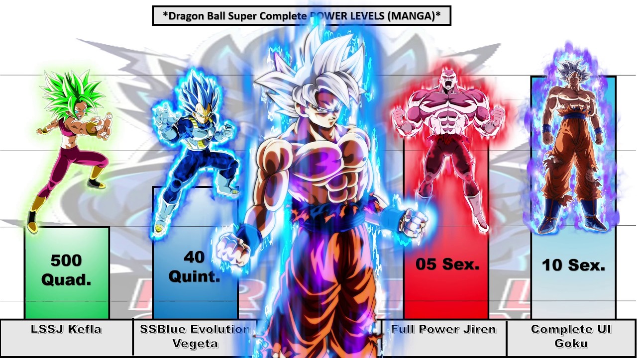 Dragon Ball Super 