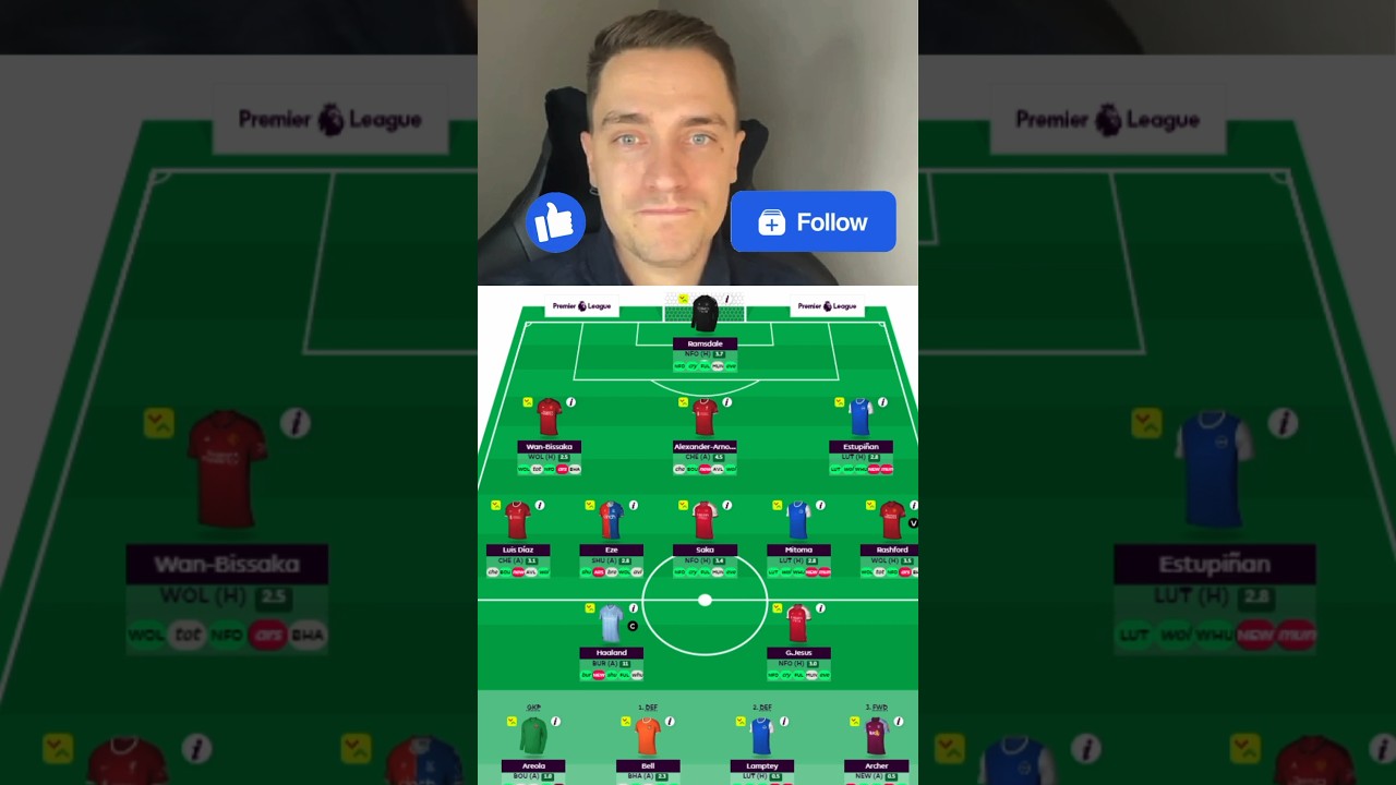 FPL OFFICIAL 1ST DRAFT TEAM SELECTION 23-24 SEASON ✅