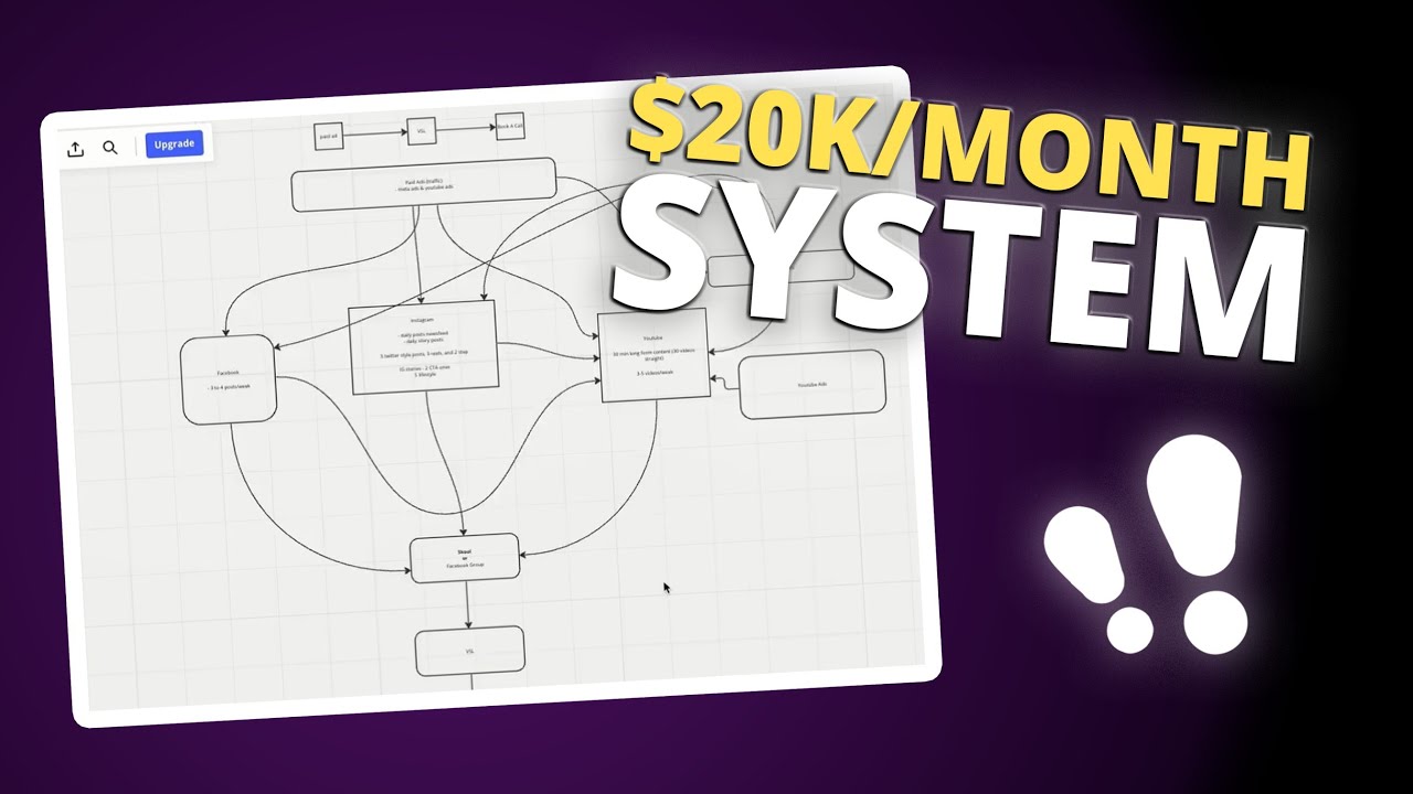 How I Land Clients With My NEW Eco System Funnel