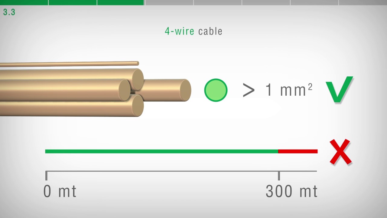 3. Load cells connected in parallel; 4 or 6 wire cables; distance from power cable