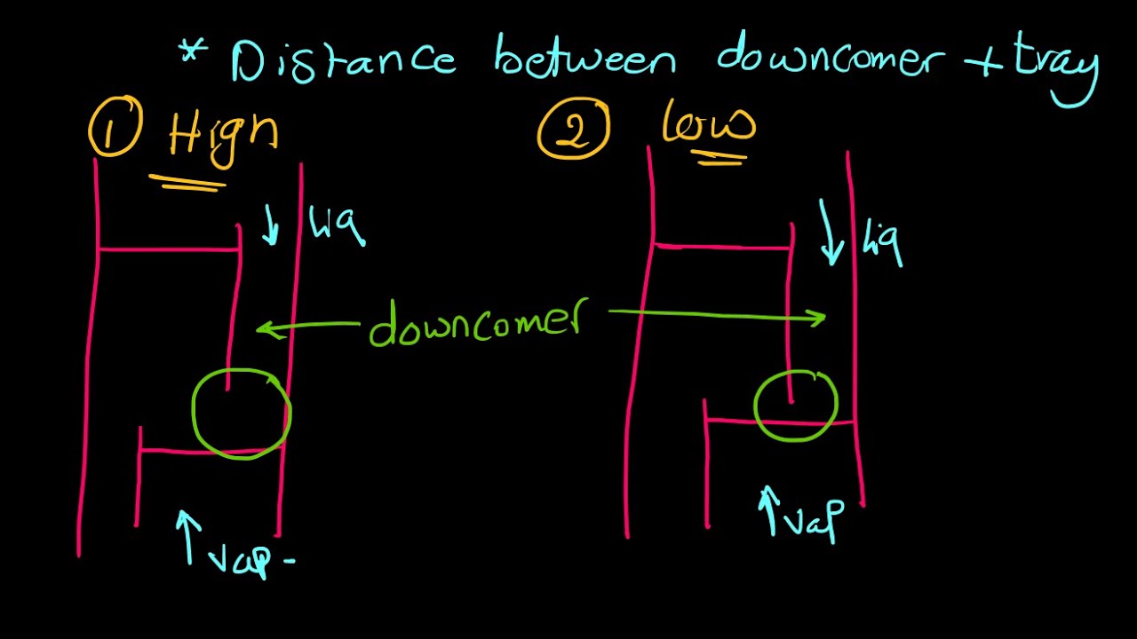 Distillation Column Flooding, downcomer height and clearance, entrainment مشكلة انقلاب برج التقطير
