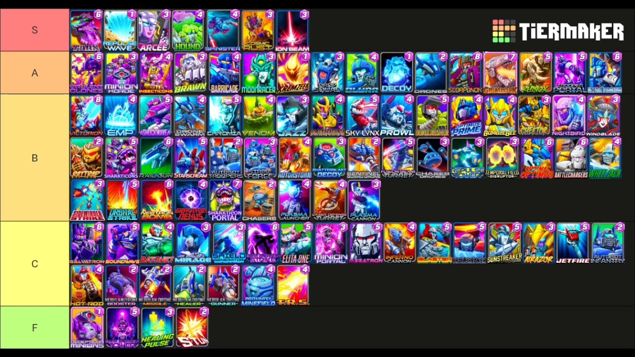 Transformers Tactical Arena Tierlist - Oct 25