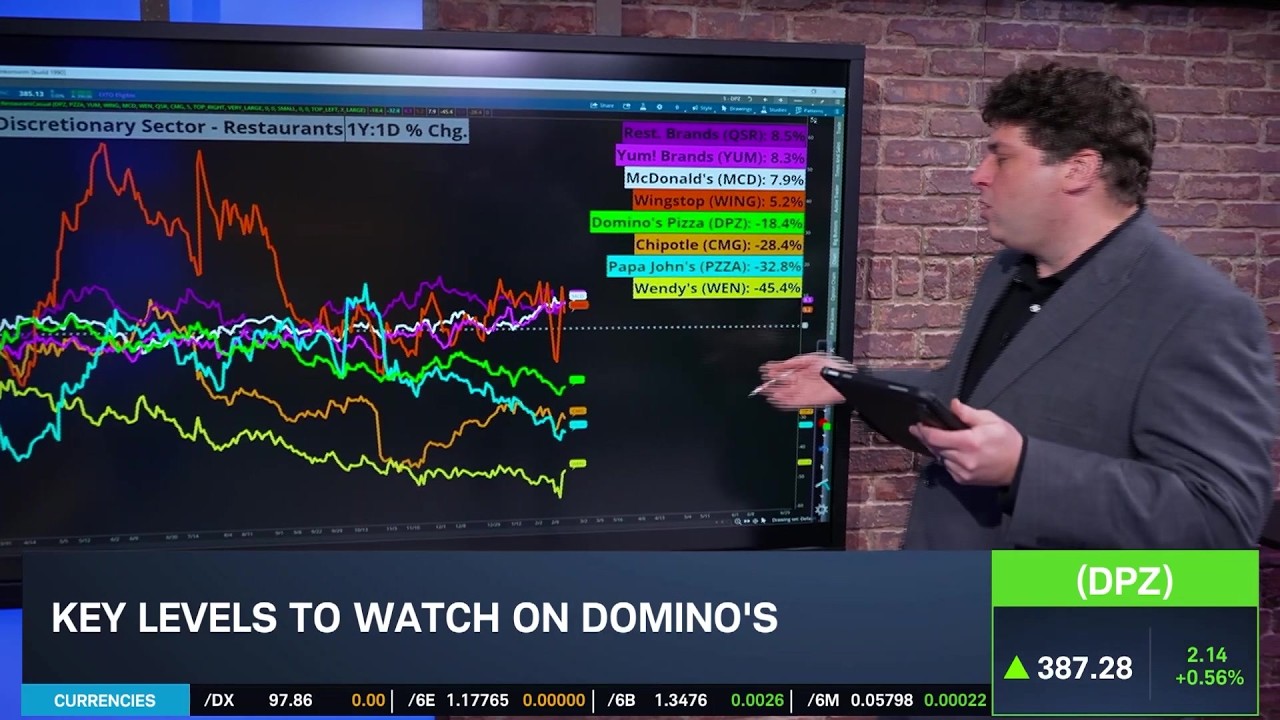 Options Corner: DPZ Delivers Earnings Monday