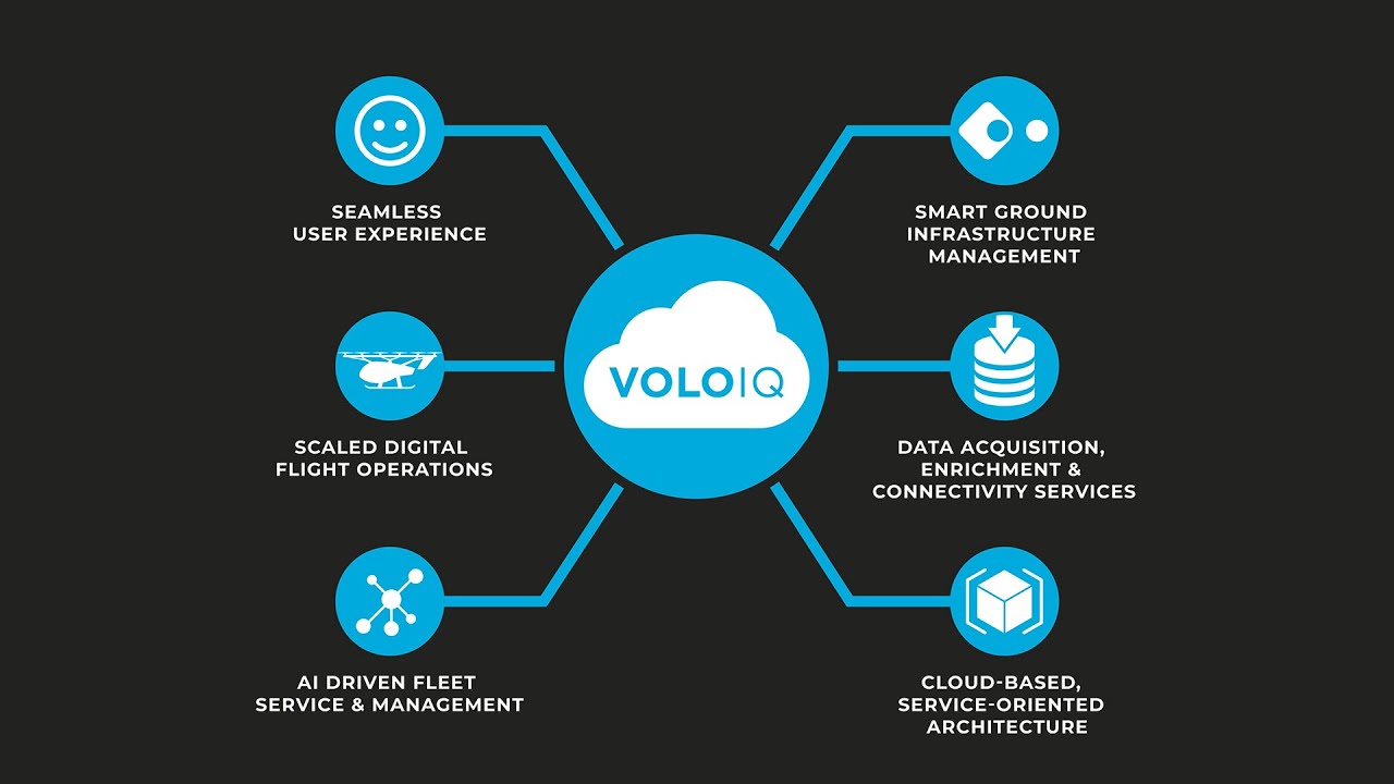VoloIQ: Raising the Bar in Aircraft Excellence | Volocopter