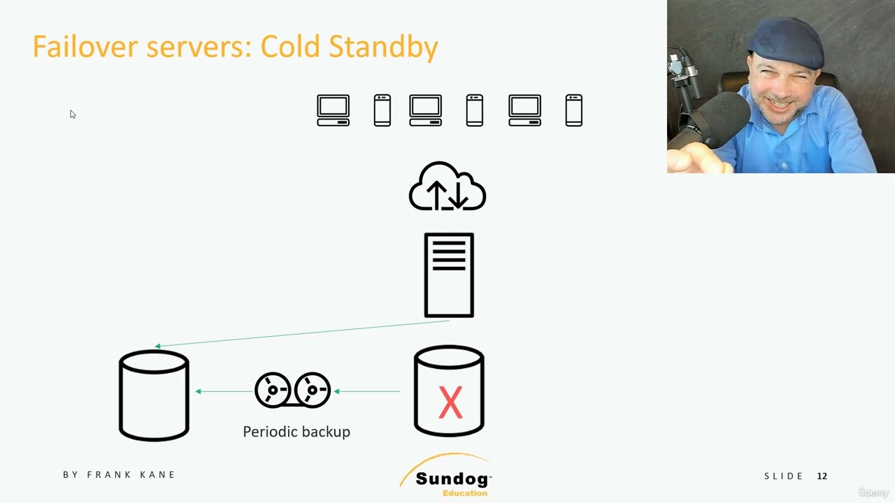 003 Failover Strategies
