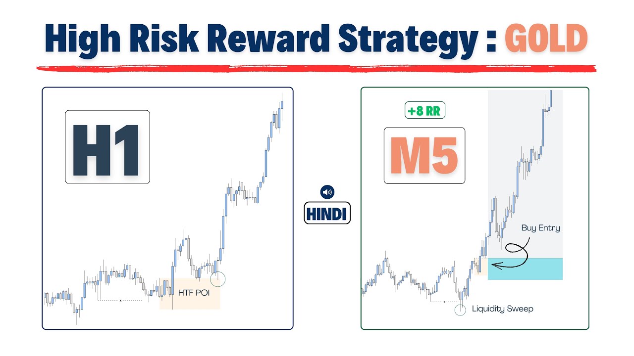 Liquidity Sweep = Perfect GOLD Entry | High RR Strategy | HINDI  🔥