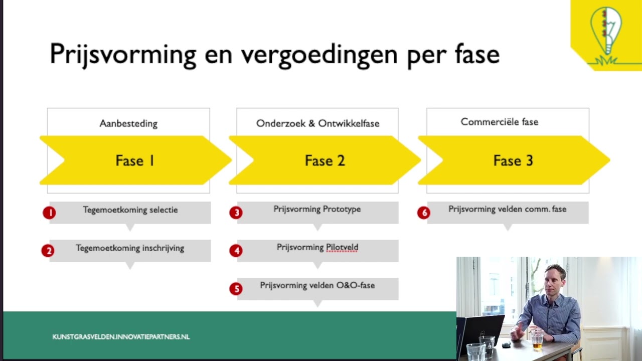 Webinar 3: Financiën en voorwaarden [project Scale Up toekomstbestendige kunstgrasvelden]