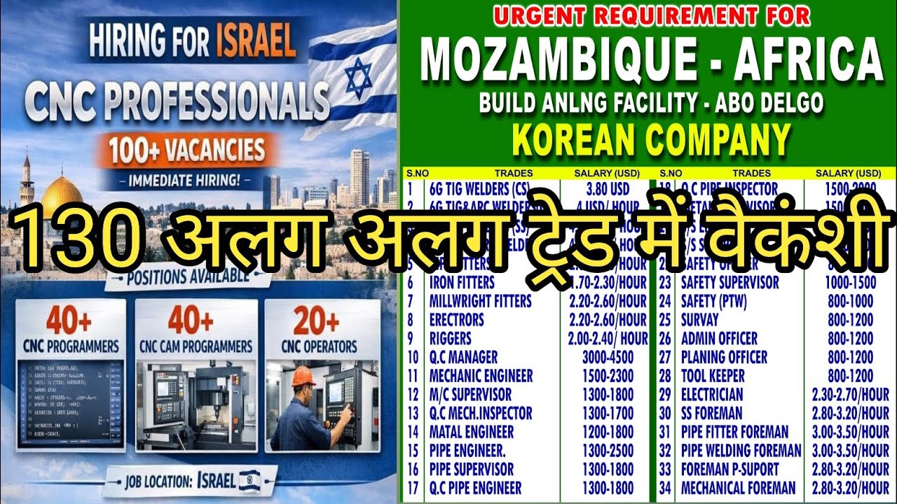 Israel 🇮🇱, Russia 🇷🇺, Papua new guinea 🇵🇬, Greece 🇬🇷, Mozambique 🇲🇿, Kuwait 🇰🇼, Qatar 🇶🇦@KhanAmethi 