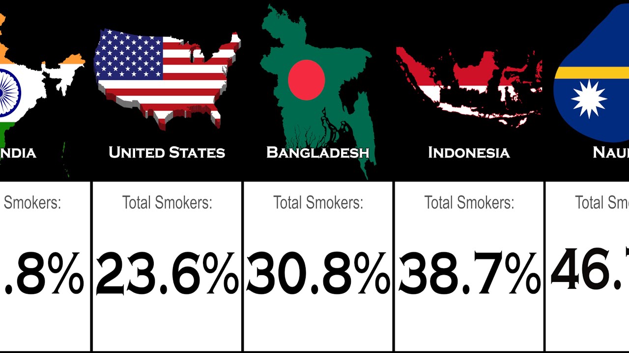 Smoking Rates by Country 2025