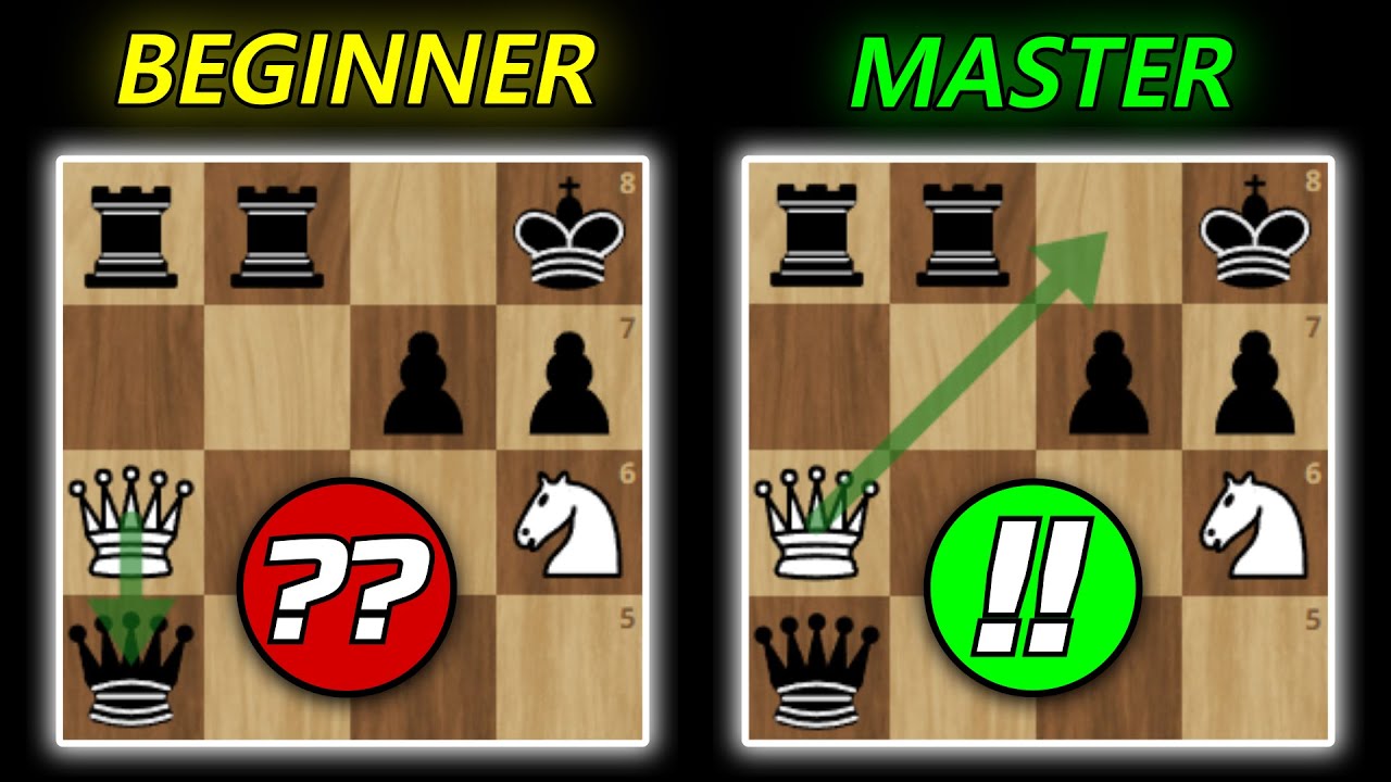 How Do You Compare To Everyone Else On YouTube?  Chess Quiz 12