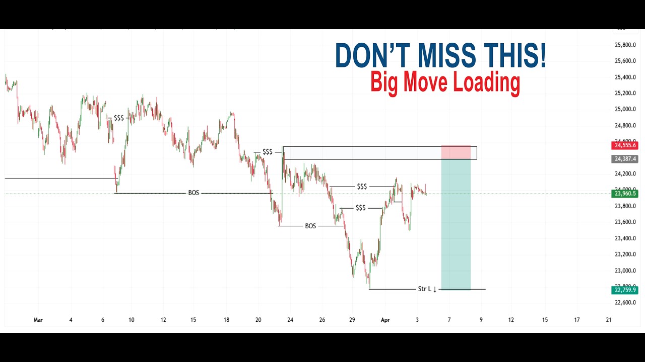 MARKET STRUCTURE | Full Top Down Analysis With Setups | Step by Step | Gold, BTC, Forex Pairs
