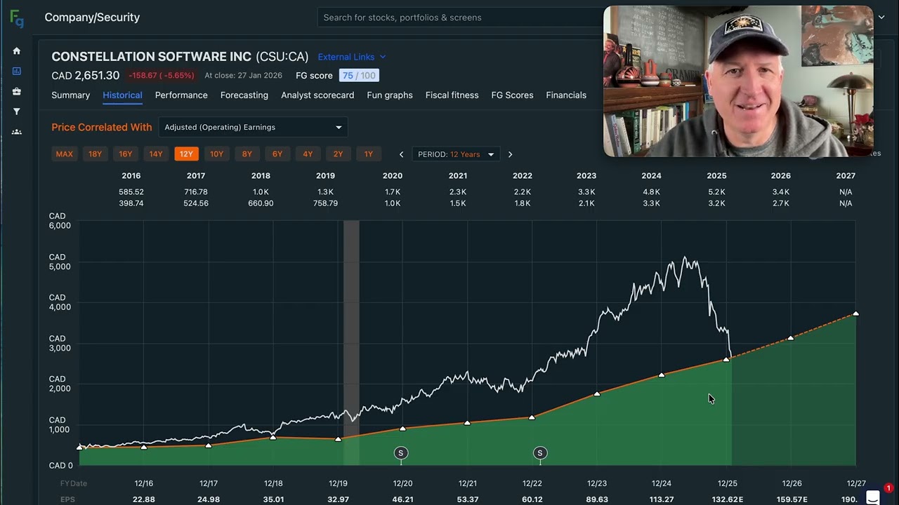 Constellation Software Is Down -50%: Here Is Why I Bought A Little $CSU