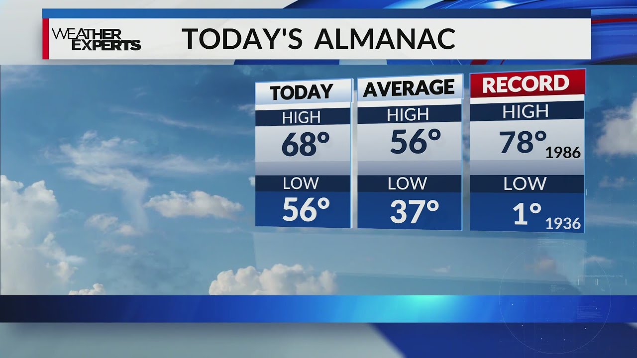 WREG Memphis Weather Wednesday Evening 2/18/26