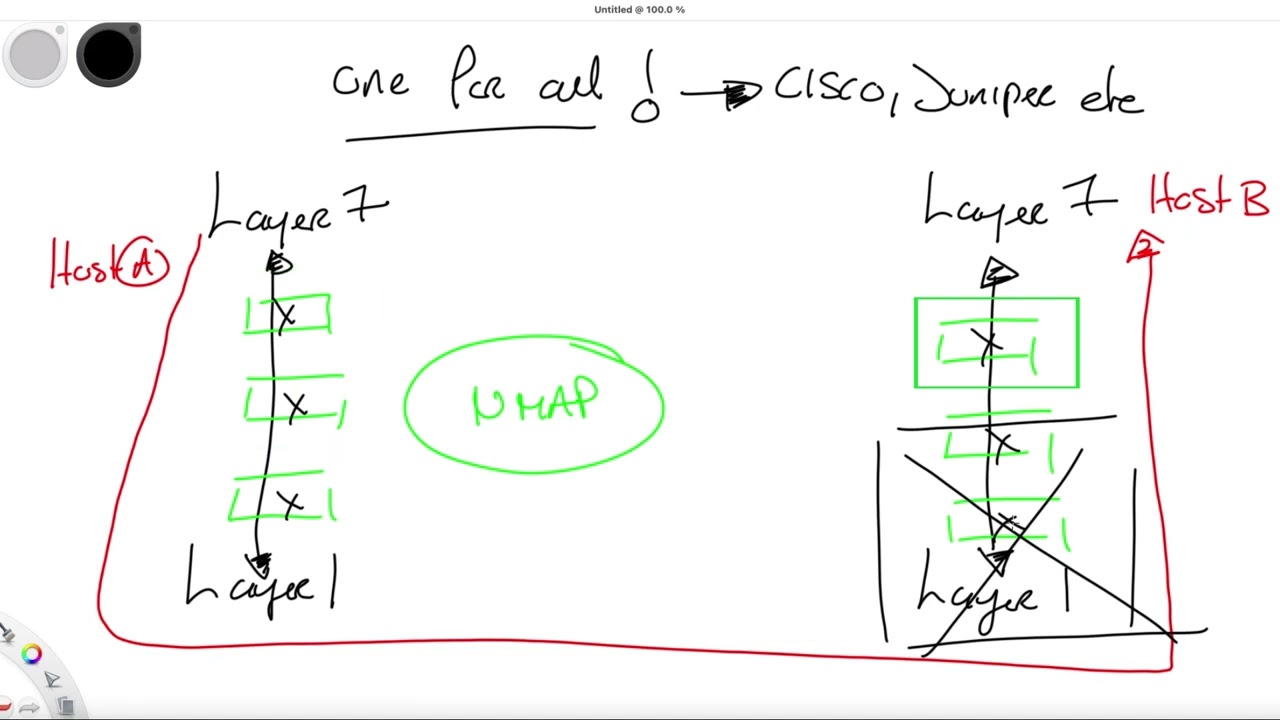 Troubleshooting Networks: The Basics