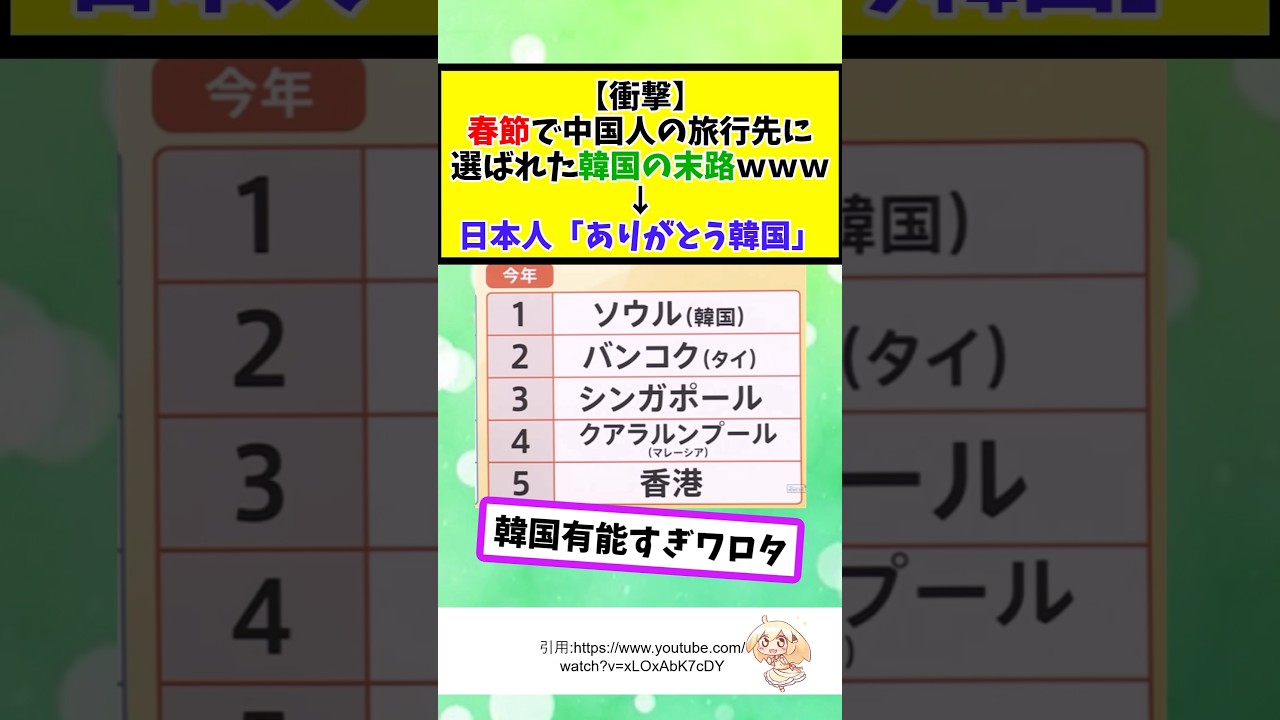 春節で中国人の旅行先に選ばれた韓国の末路ｗｗｗ&darr;日本人「ありがとう韓国」 #2chまとめ
