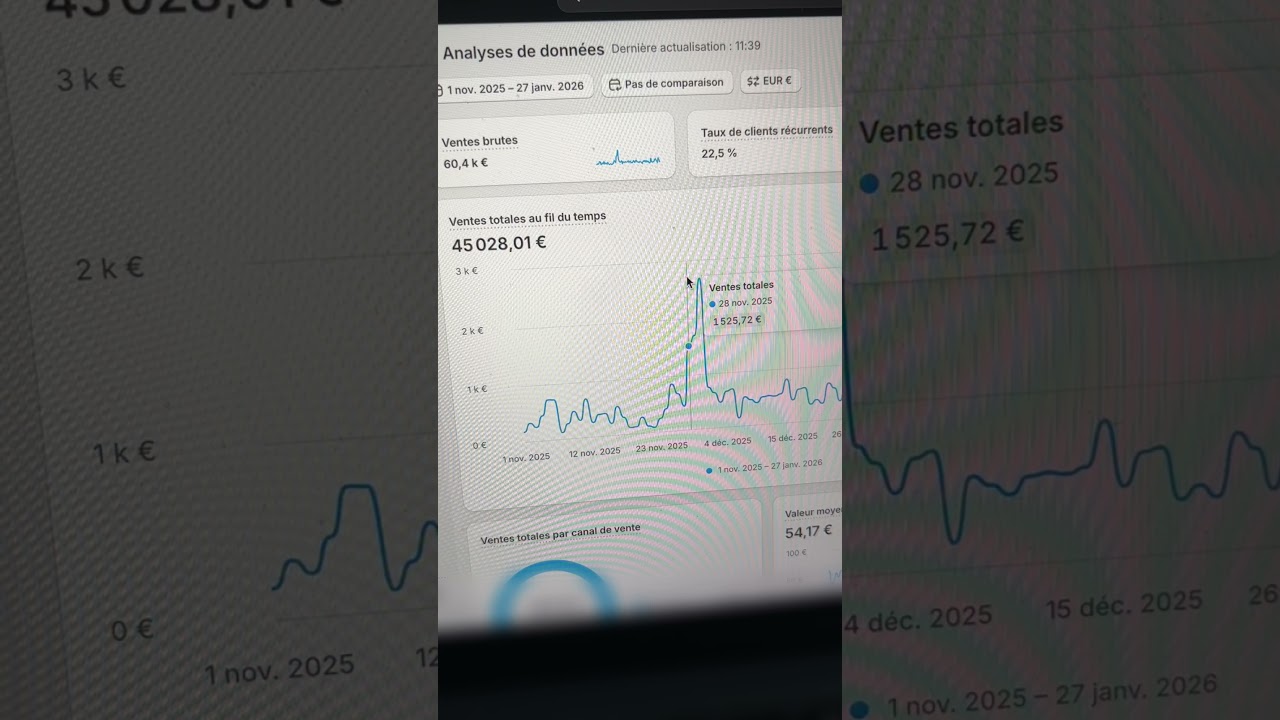 Le taux de clients r&eacute;currents