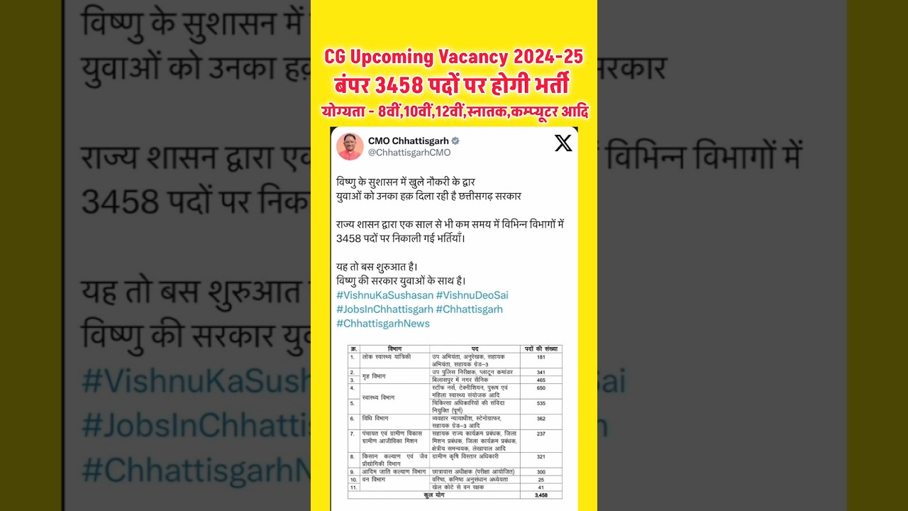 cg upcoming vacancy 3458 पदों पर भर्ती 2024-25 | chhattisgarh 8th 10th 12th computer vacancy 2024