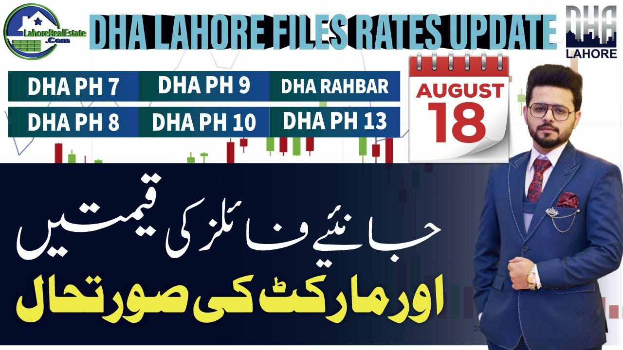 DHA Lahore Files Prices Updates: Market Analysis & Trends | August 18, 2023