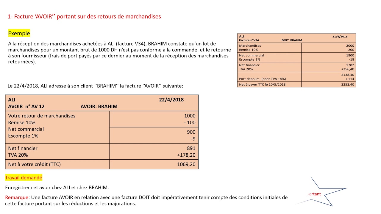 Cours Pr FEKARI Facture avoir portant sur le retour de marchandises