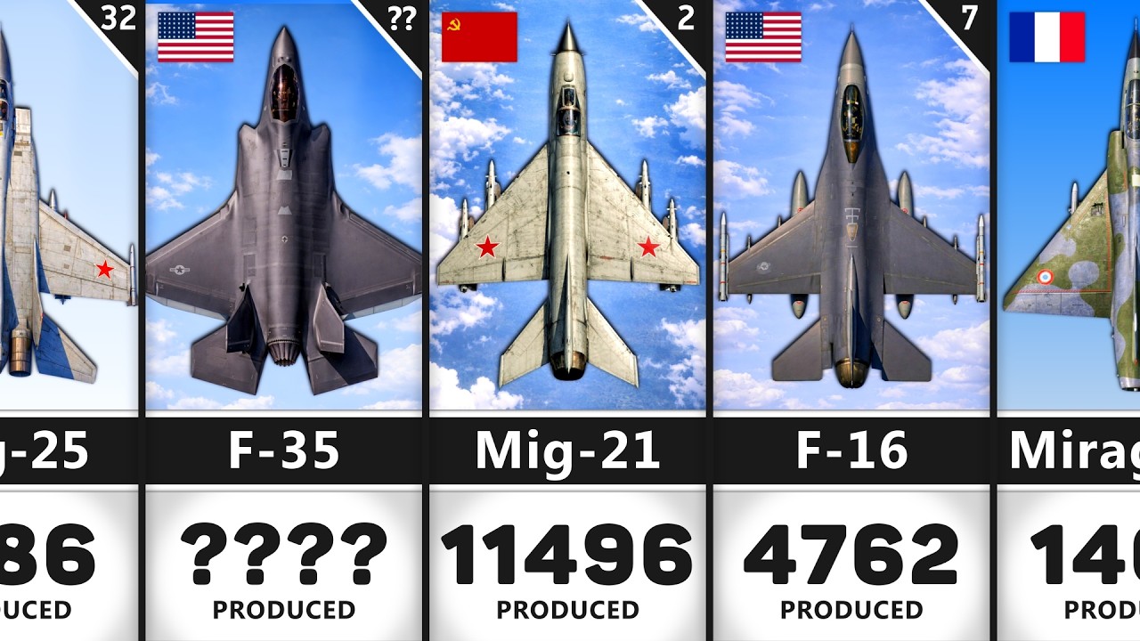 Most Produced Jet Fighters in History | Most Produced Jet Aircraft
