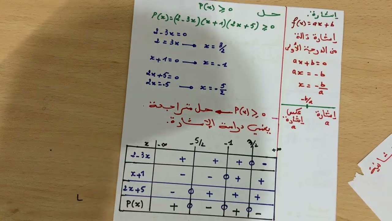 تمرين في المعادلات و المتراجحات رقم 18 سنة 1 ث