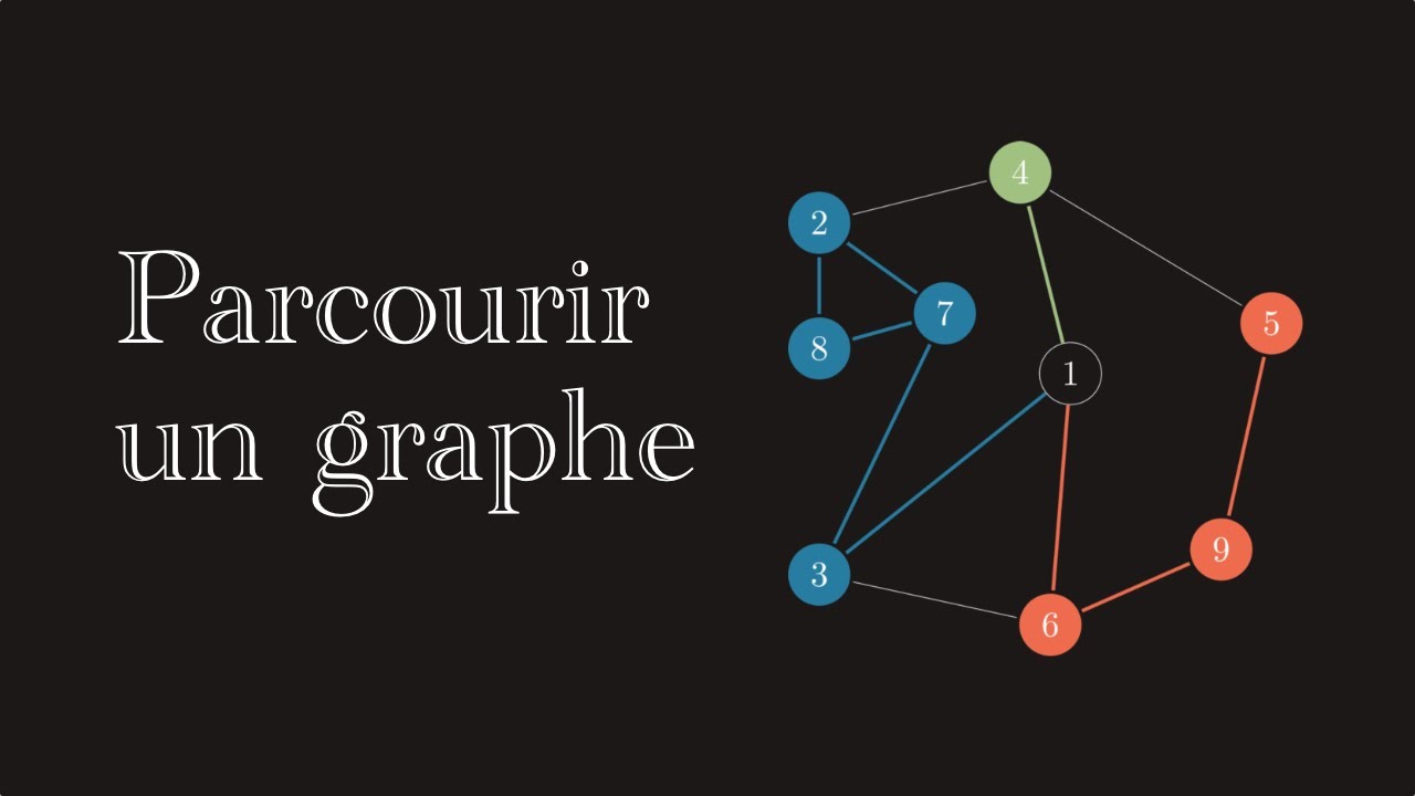 Parcours en largeur et en profondeur d'un graphe | Réseaux de neurones 1