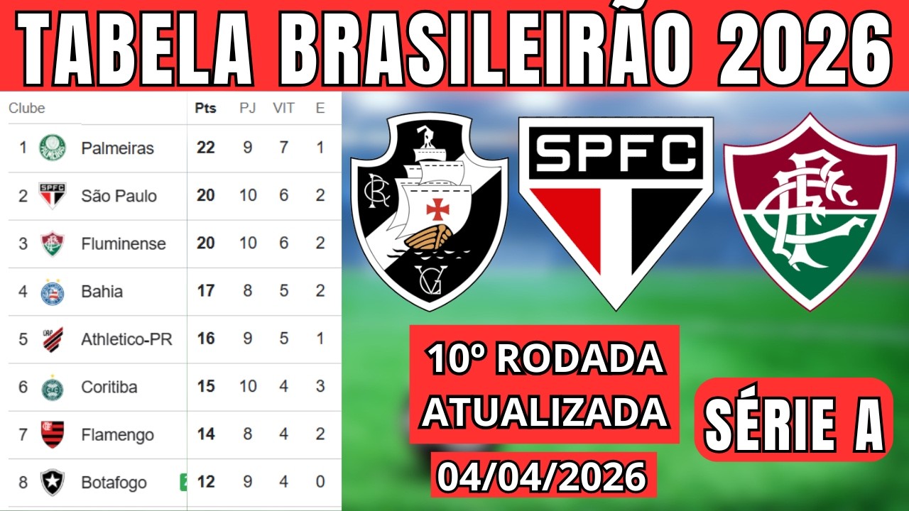 TABELA CLASSIFICA&Ccedil;&Atilde;O DO BRASILEIR&Atilde;O 2026 - CAMPEONATO BRASILEIRO HOJE 2026 BRASILEIR&Atilde;O_04/04 S&Eacute;RIE A