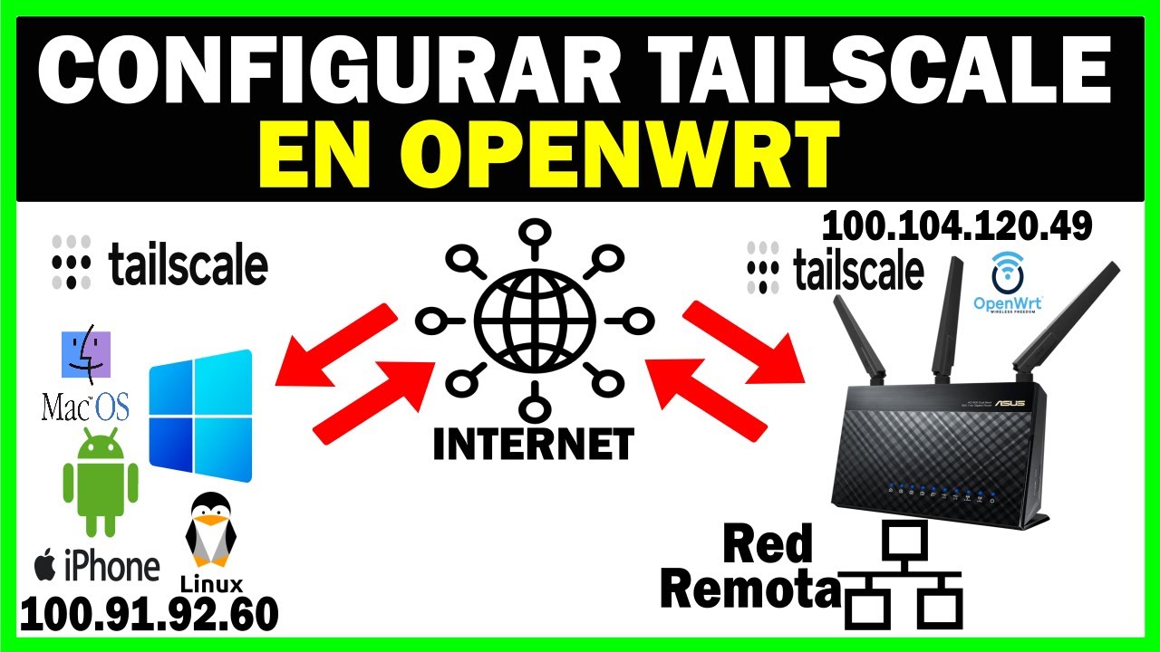 INSTALAR TAILSCALE en ROUTER para ACCEDER a RED REMOTA
