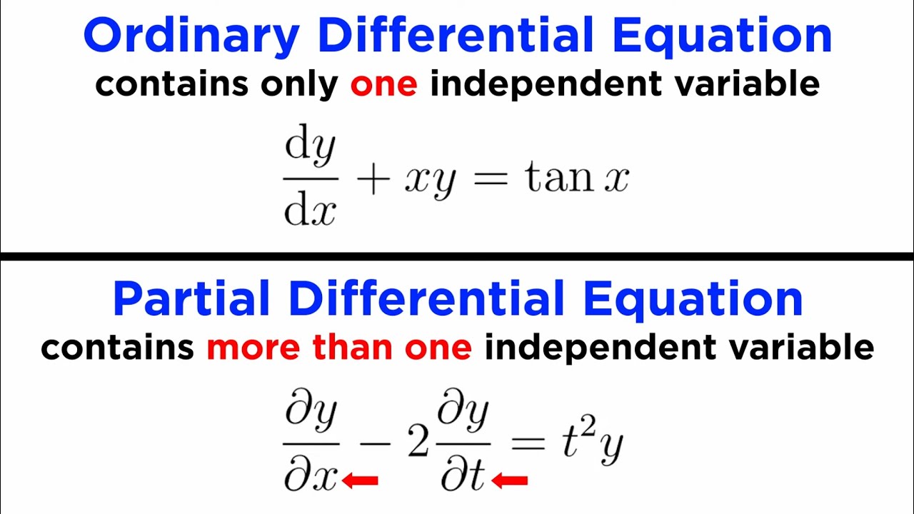 Classification of Differential Equations