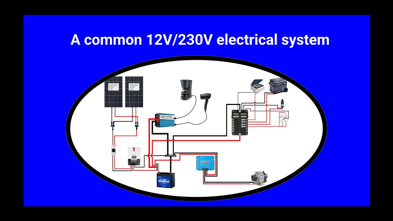 A common 12V/230V electrical system