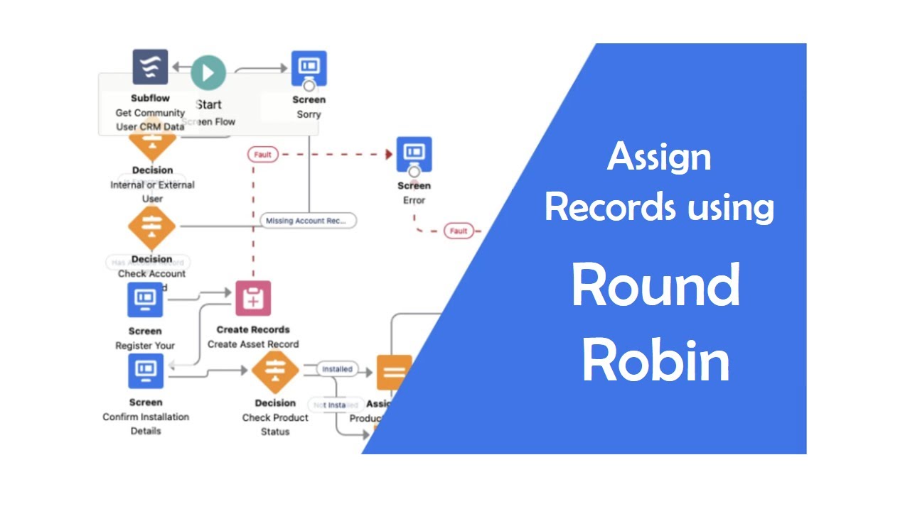 Salesforce: Assign Any Record Using Round Robin and Flows