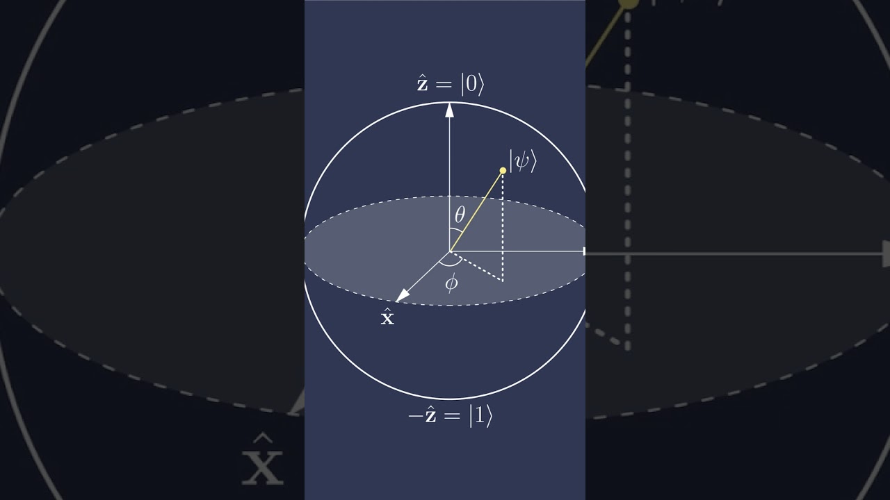 The Majorana Chip #shorts
