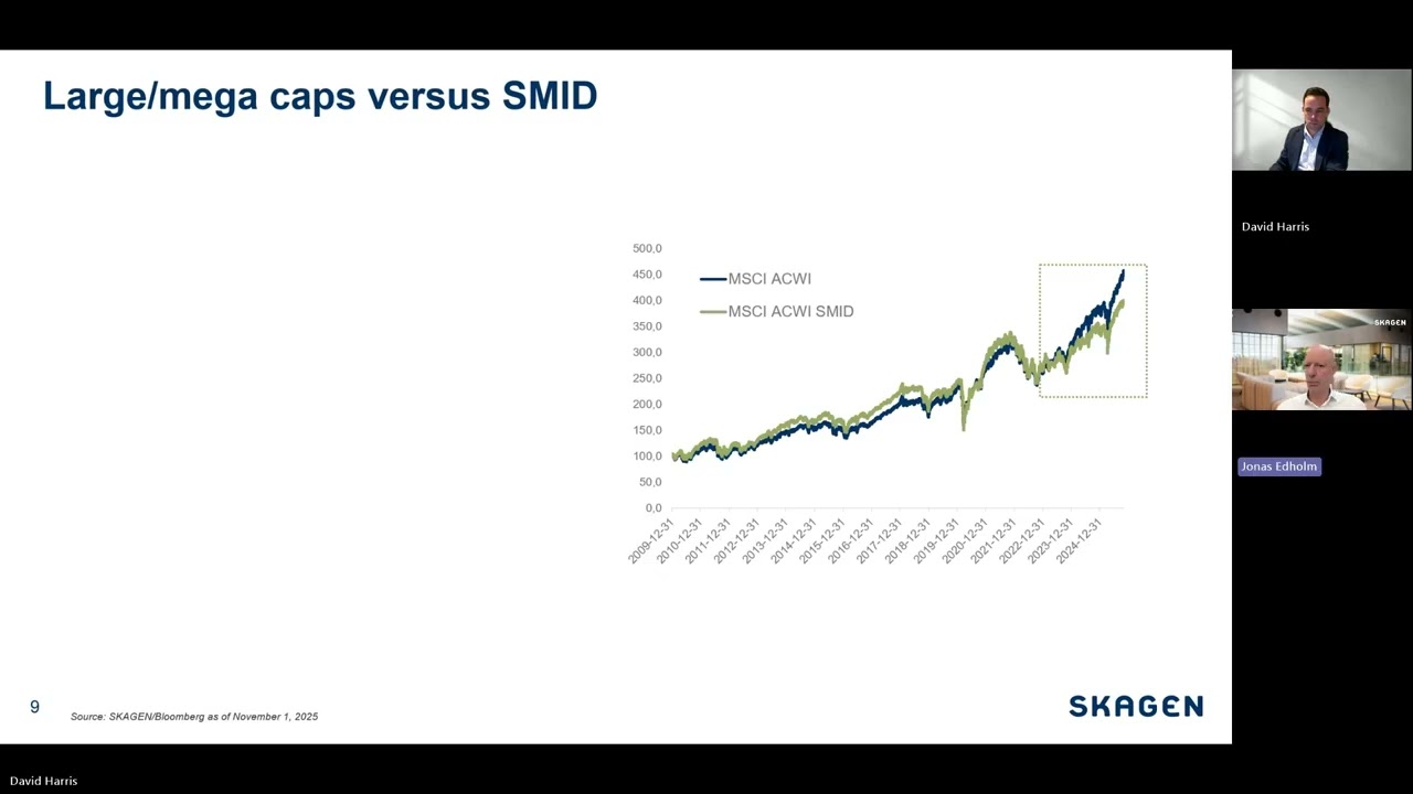 Market update with SKAGEN Focus
