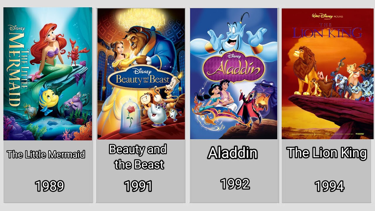 Disney Animated Movies List (1937-2025)