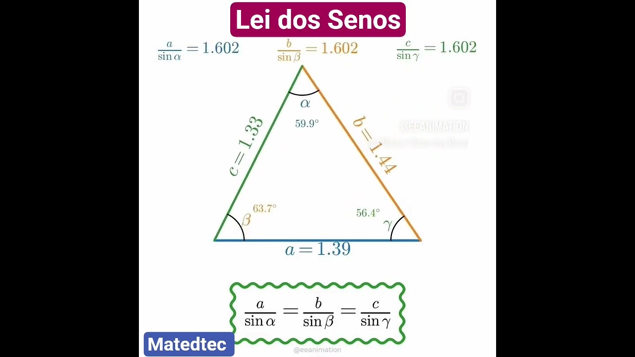 Lei dos Senos: Visualiza&ccedil;&atilde;o