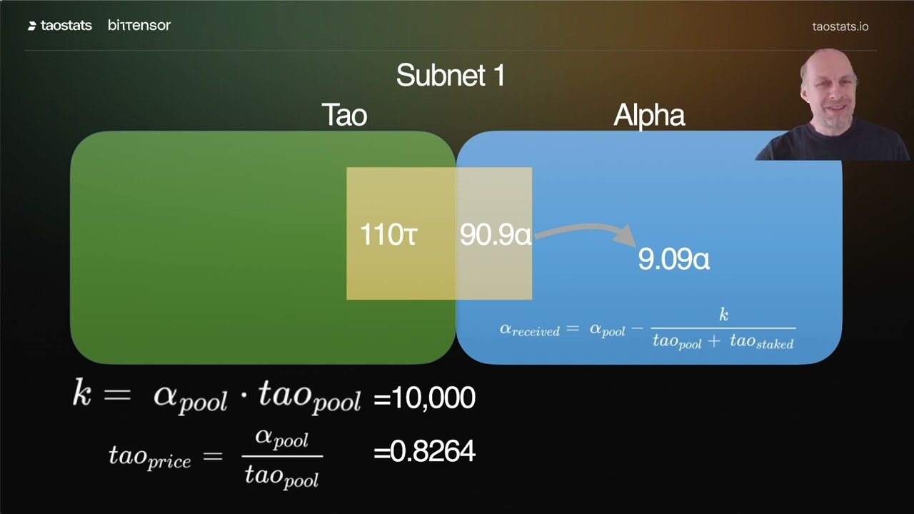 Bittensor dtao: how do you buy and stake alpha?