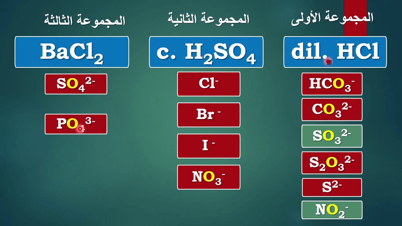 3. مجموعة أنيونات حمض الهيدروكلوريك المخفف